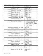 Preview for 310 page of IBM RS/6000 Enterprise Server M80 Service Manual