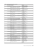 Preview for 311 page of IBM RS/6000 Enterprise Server M80 Service Manual