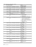 Preview for 314 page of IBM RS/6000 Enterprise Server M80 Service Manual