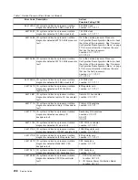 Preview for 316 page of IBM RS/6000 Enterprise Server M80 Service Manual