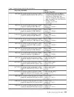 Preview for 317 page of IBM RS/6000 Enterprise Server M80 Service Manual