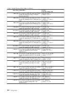 Preview for 318 page of IBM RS/6000 Enterprise Server M80 Service Manual