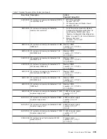 Preview for 321 page of IBM RS/6000 Enterprise Server M80 Service Manual