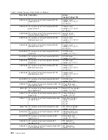 Preview for 322 page of IBM RS/6000 Enterprise Server M80 Service Manual