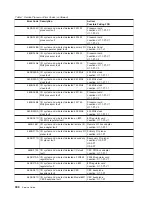 Preview for 324 page of IBM RS/6000 Enterprise Server M80 Service Manual