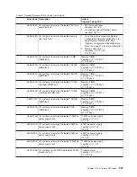 Preview for 325 page of IBM RS/6000 Enterprise Server M80 Service Manual