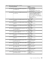 Preview for 327 page of IBM RS/6000 Enterprise Server M80 Service Manual