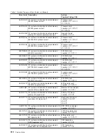 Preview for 328 page of IBM RS/6000 Enterprise Server M80 Service Manual