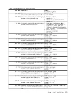 Preview for 333 page of IBM RS/6000 Enterprise Server M80 Service Manual