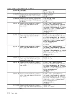 Preview for 336 page of IBM RS/6000 Enterprise Server M80 Service Manual