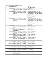 Preview for 337 page of IBM RS/6000 Enterprise Server M80 Service Manual