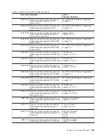 Preview for 339 page of IBM RS/6000 Enterprise Server M80 Service Manual