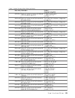 Preview for 343 page of IBM RS/6000 Enterprise Server M80 Service Manual