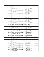 Preview for 348 page of IBM RS/6000 Enterprise Server M80 Service Manual