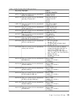 Preview for 353 page of IBM RS/6000 Enterprise Server M80 Service Manual