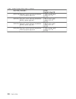 Preview for 354 page of IBM RS/6000 Enterprise Server M80 Service Manual