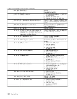 Preview for 358 page of IBM RS/6000 Enterprise Server M80 Service Manual