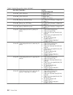 Preview for 360 page of IBM RS/6000 Enterprise Server M80 Service Manual