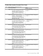 Preview for 365 page of IBM RS/6000 Enterprise Server M80 Service Manual