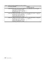 Preview for 366 page of IBM RS/6000 Enterprise Server M80 Service Manual