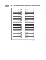 Preview for 395 page of IBM RS/6000 Enterprise Server M80 Service Manual