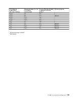 Preview for 407 page of IBM RS/6000 Enterprise Server M80 Service Manual