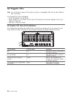 Preview for 434 page of IBM RS/6000 Enterprise Server M80 Service Manual