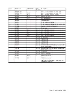 Preview for 487 page of IBM RS/6000 Enterprise Server M80 Service Manual