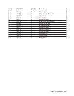 Preview for 493 page of IBM RS/6000 Enterprise Server M80 Service Manual