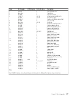 Preview for 495 page of IBM RS/6000 Enterprise Server M80 Service Manual