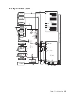 Preview for 499 page of IBM RS/6000 Enterprise Server M80 Service Manual