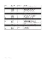 Preview for 500 page of IBM RS/6000 Enterprise Server M80 Service Manual