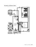 Preview for 501 page of IBM RS/6000 Enterprise Server M80 Service Manual