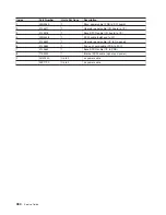 Preview for 502 page of IBM RS/6000 Enterprise Server M80 Service Manual