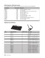 Preview for 504 page of IBM RS/6000 Enterprise Server M80 Service Manual