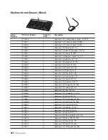 Preview for 506 page of IBM RS/6000 Enterprise Server M80 Service Manual