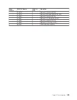 Preview for 507 page of IBM RS/6000 Enterprise Server M80 Service Manual