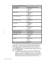 Preview for 46 page of IBM S544-5285-01 User Manual