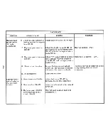 Preview for 32 page of IBM Selectric III Troubleshooting Manual