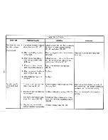 Preview for 35 page of IBM Selectric III Troubleshooting Manual