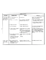 Preview for 36 page of IBM Selectric III Troubleshooting Manual