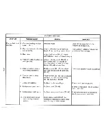 Preview for 37 page of IBM Selectric III Troubleshooting Manual