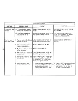 Preview for 38 page of IBM Selectric III Troubleshooting Manual