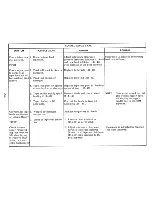 Preview for 42 page of IBM Selectric III Troubleshooting Manual