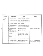 Preview for 47 page of IBM Selectric III Troubleshooting Manual