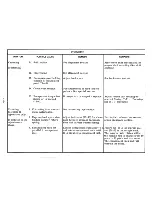 Preview for 49 page of IBM Selectric III Troubleshooting Manual