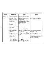 Preview for 50 page of IBM Selectric III Troubleshooting Manual