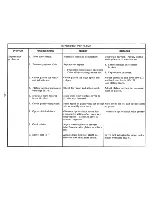 Preview for 62 page of IBM Selectric III Troubleshooting Manual