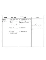 Preview for 63 page of IBM Selectric III Troubleshooting Manual