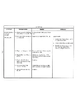 Preview for 65 page of IBM Selectric III Troubleshooting Manual